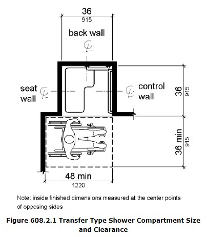 Transfer Type Shower Compartment Size and Clearance.jpg