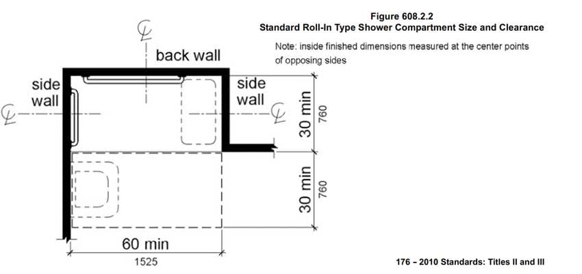 roll-in-showers-diagram