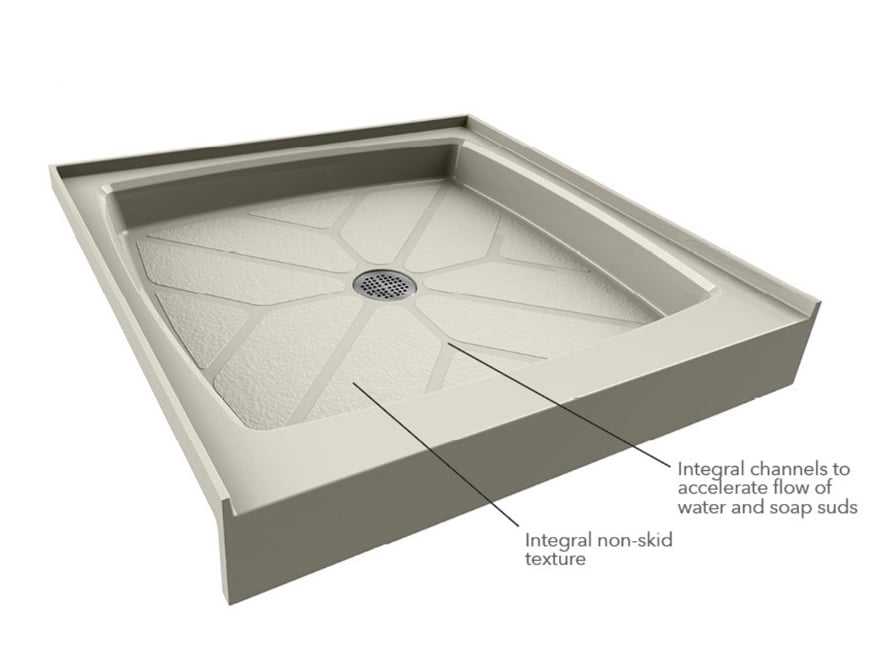 A shower base with text pointing out texture and channels in the base