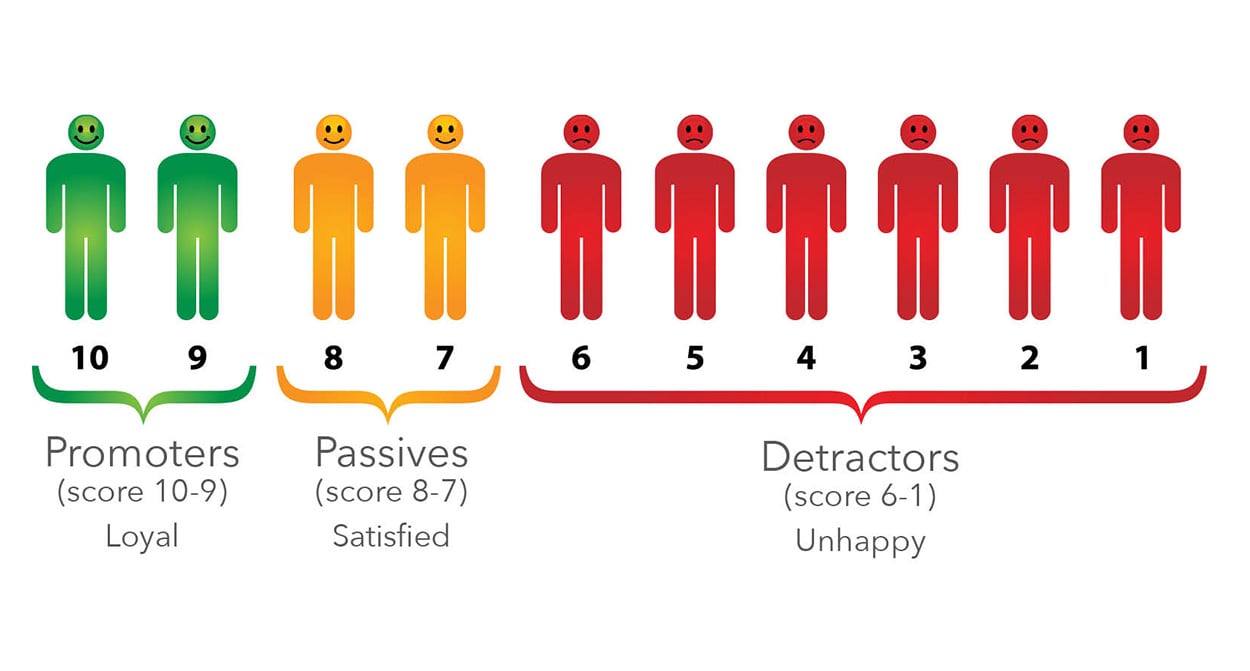 net-promoter-people-image