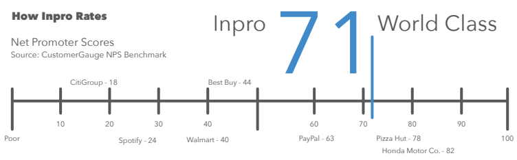 net-promoter-scores-2024