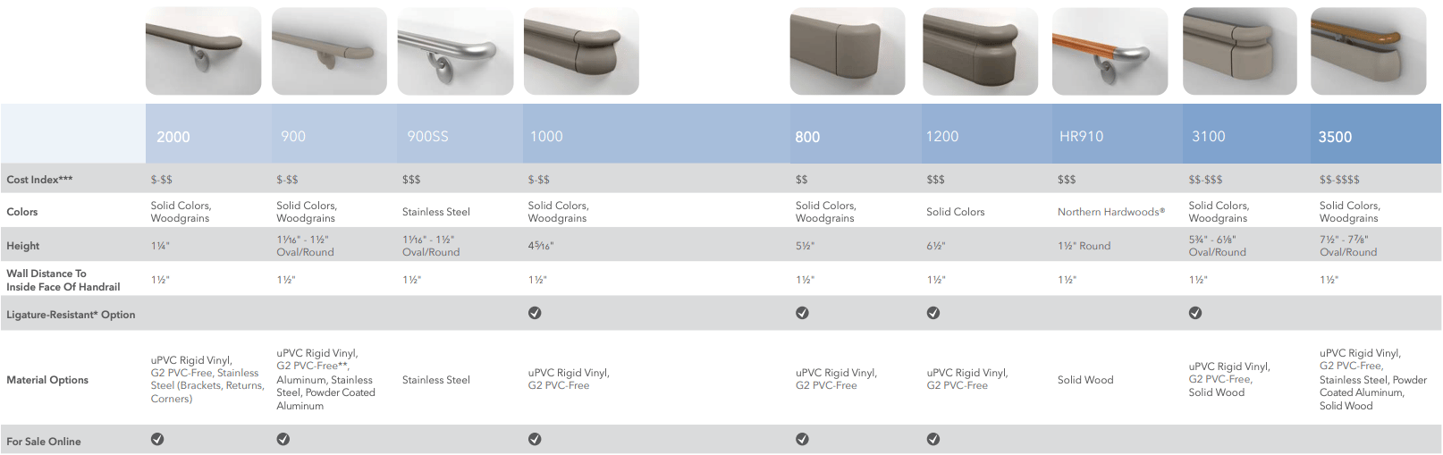 handrail-selection-guide