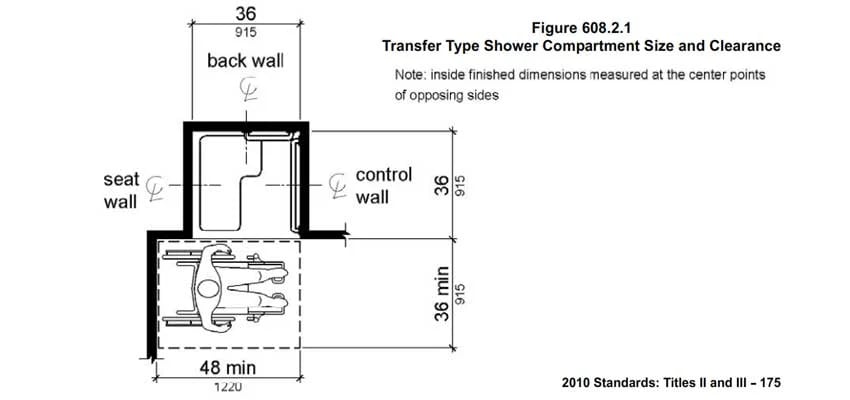 transfer-showers-diagram