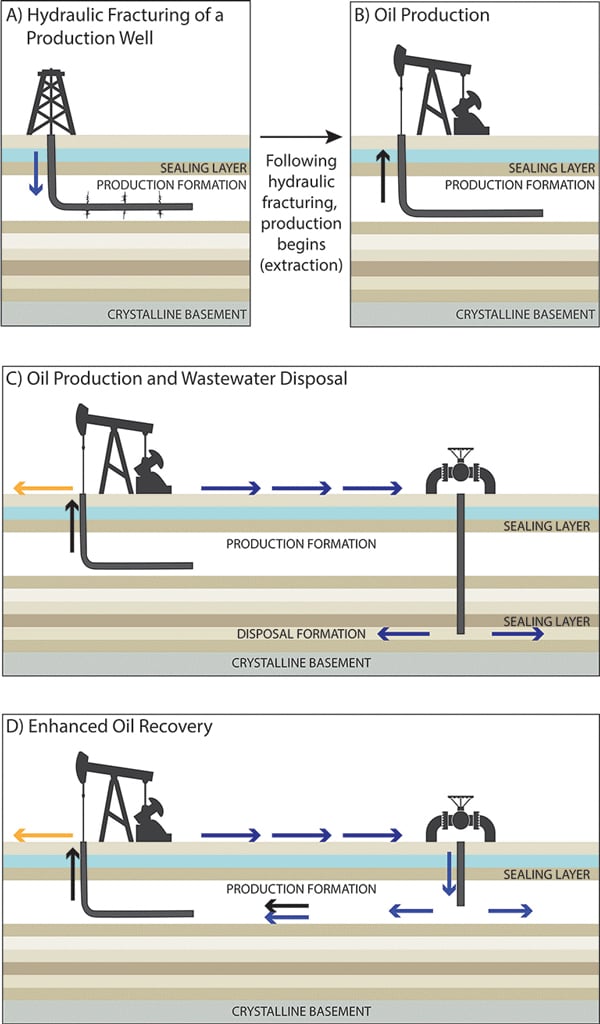 Infographic of the fracking processes from USGS.